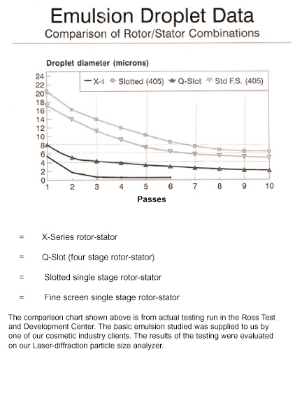 Emulsification Droplet Data