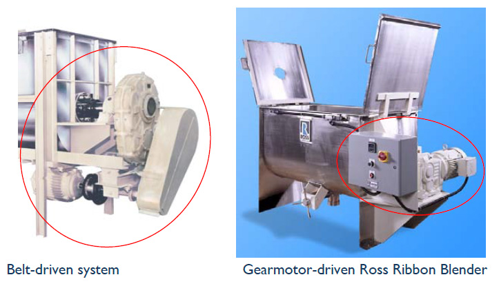 Gearmotor-driven Ross Ribbon Blender