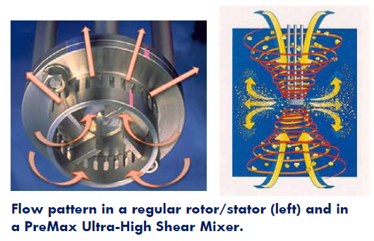 Flow patterns in various mixers