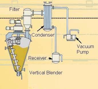 How a Vertical Blender Works