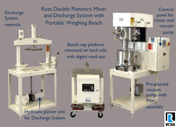 full auxiliary equipment for ross double planetary mixer