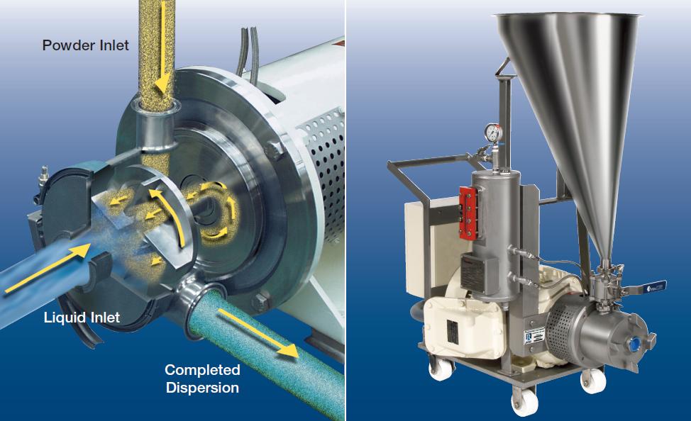 Powder Induction, Dispersion, Mixing