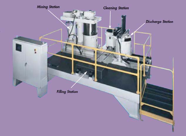 Turnkey mixing system