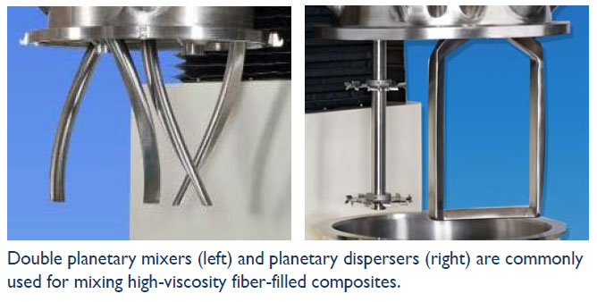 ROSS Double Planetary Mixer and Planetary Disperser