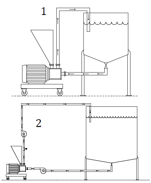 SLIM Illustration scenarios