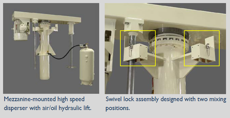 Refactory Coatings